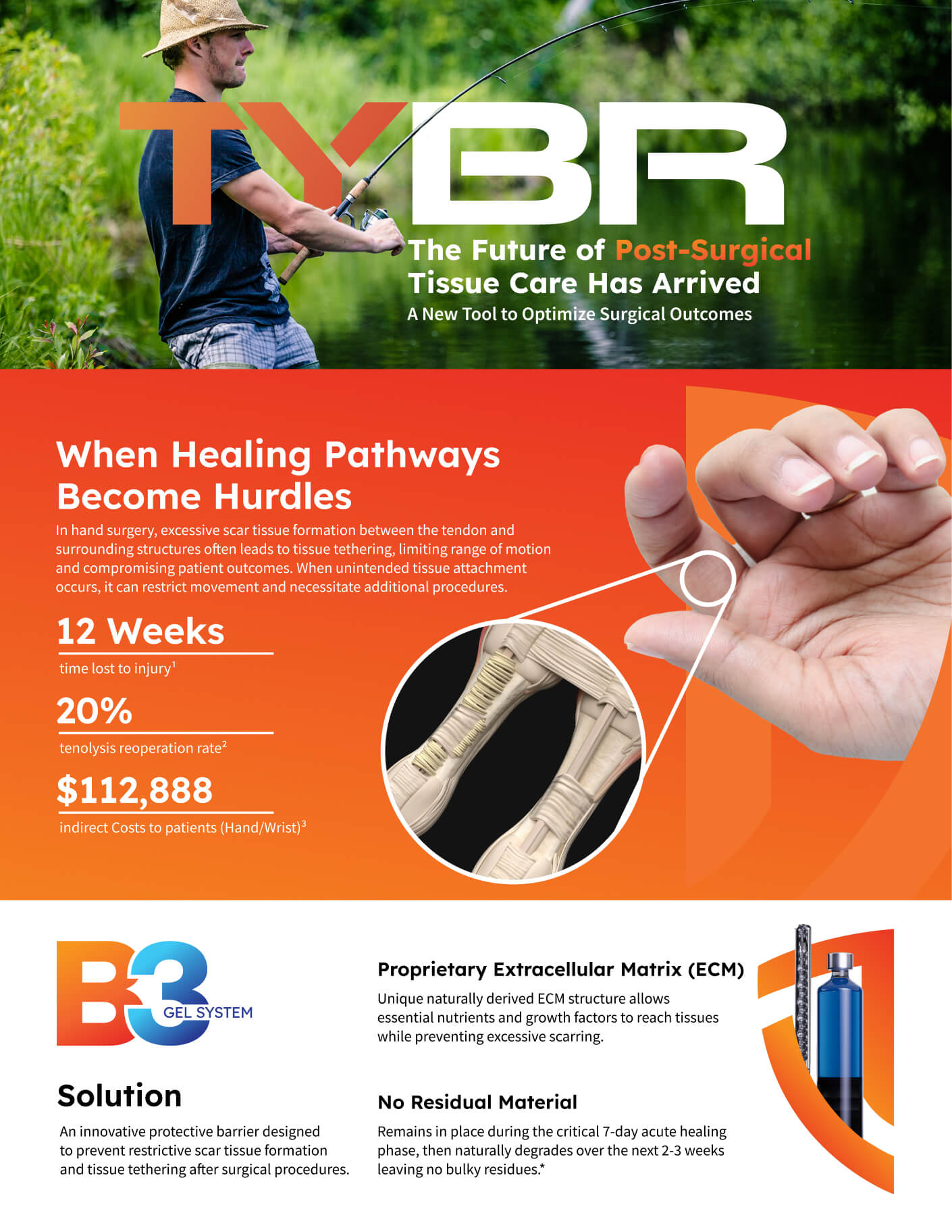 TYBR Health B3 Gel System business card creative