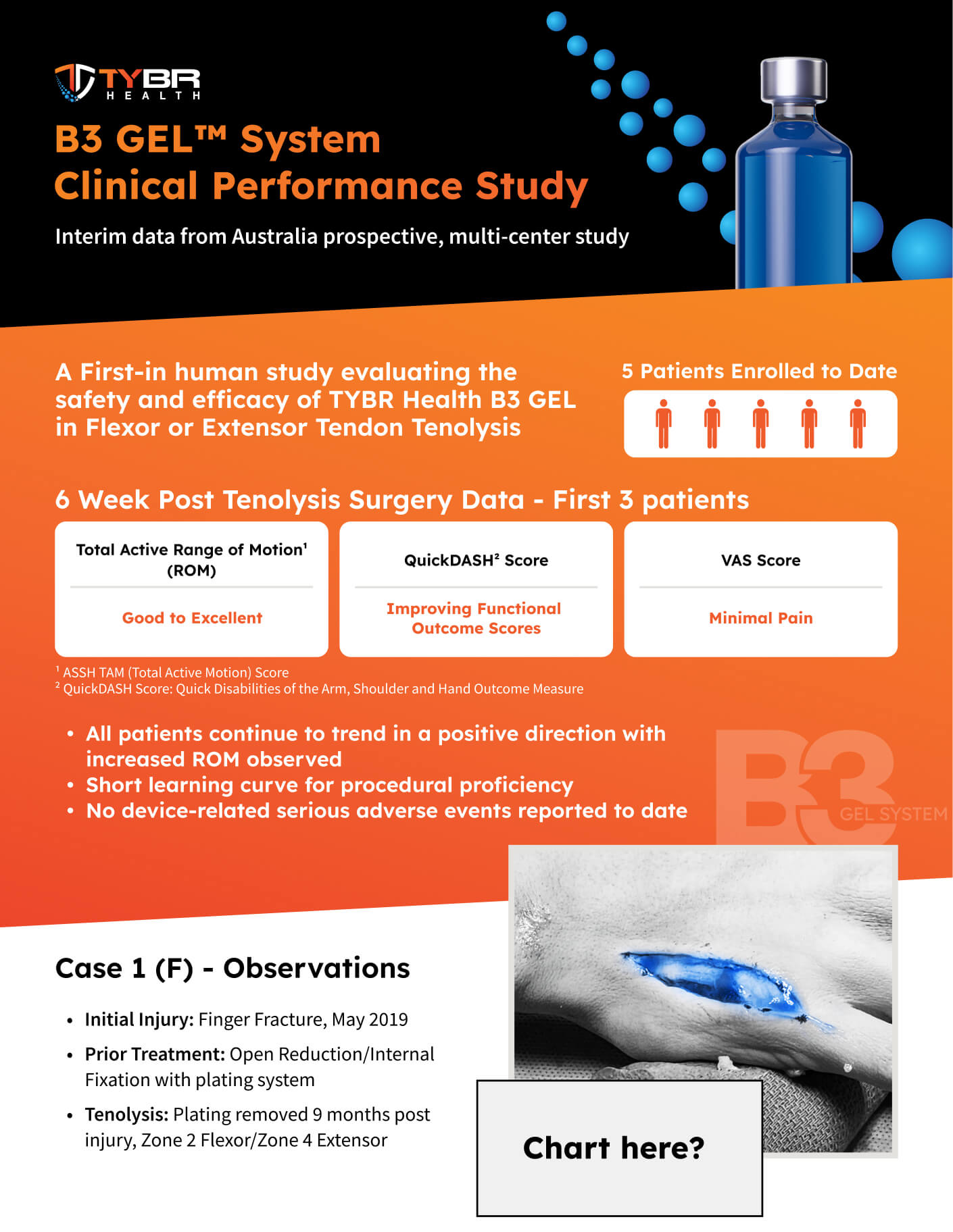 TYBR Health product brochure creative