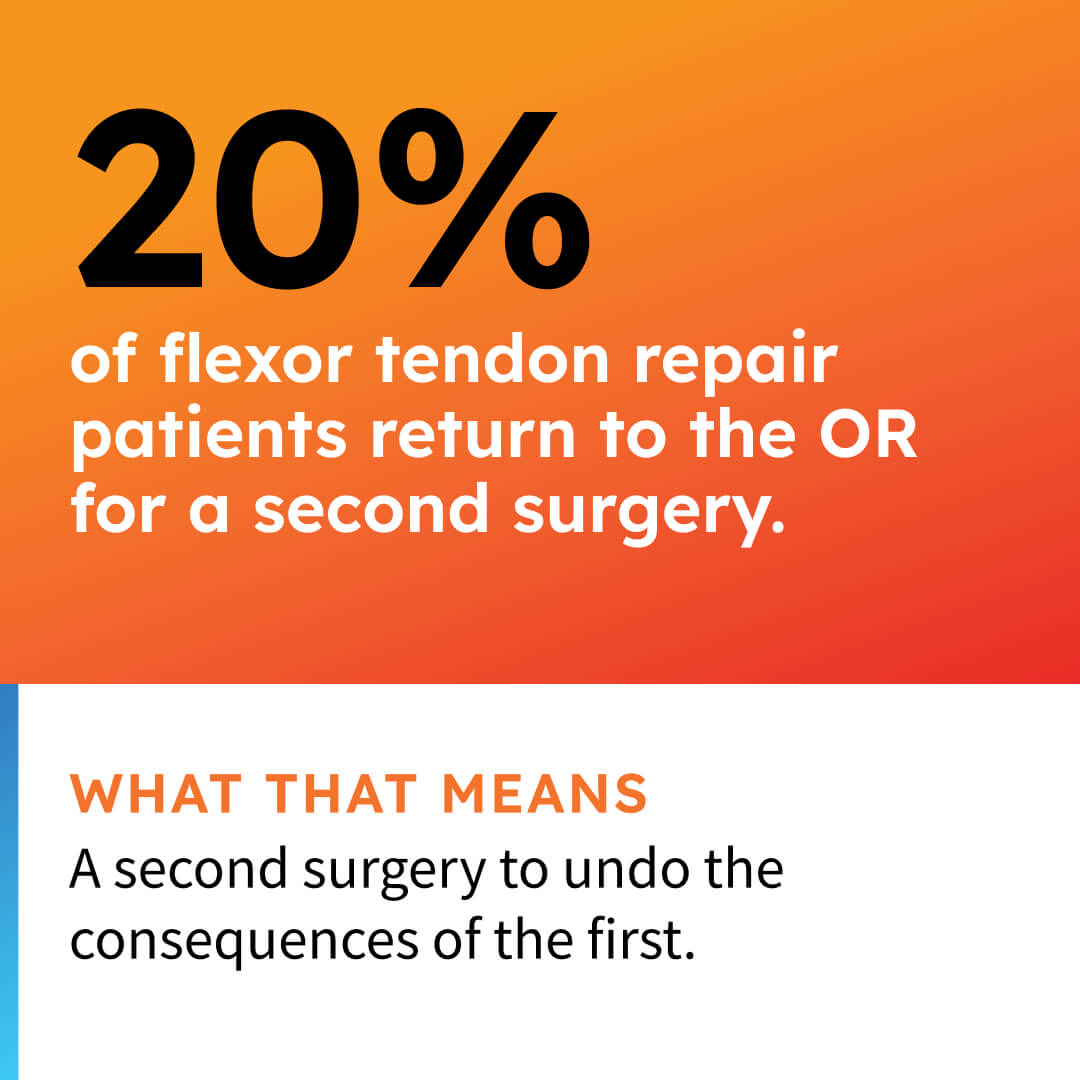 B3 Gel System surgery statistic creative